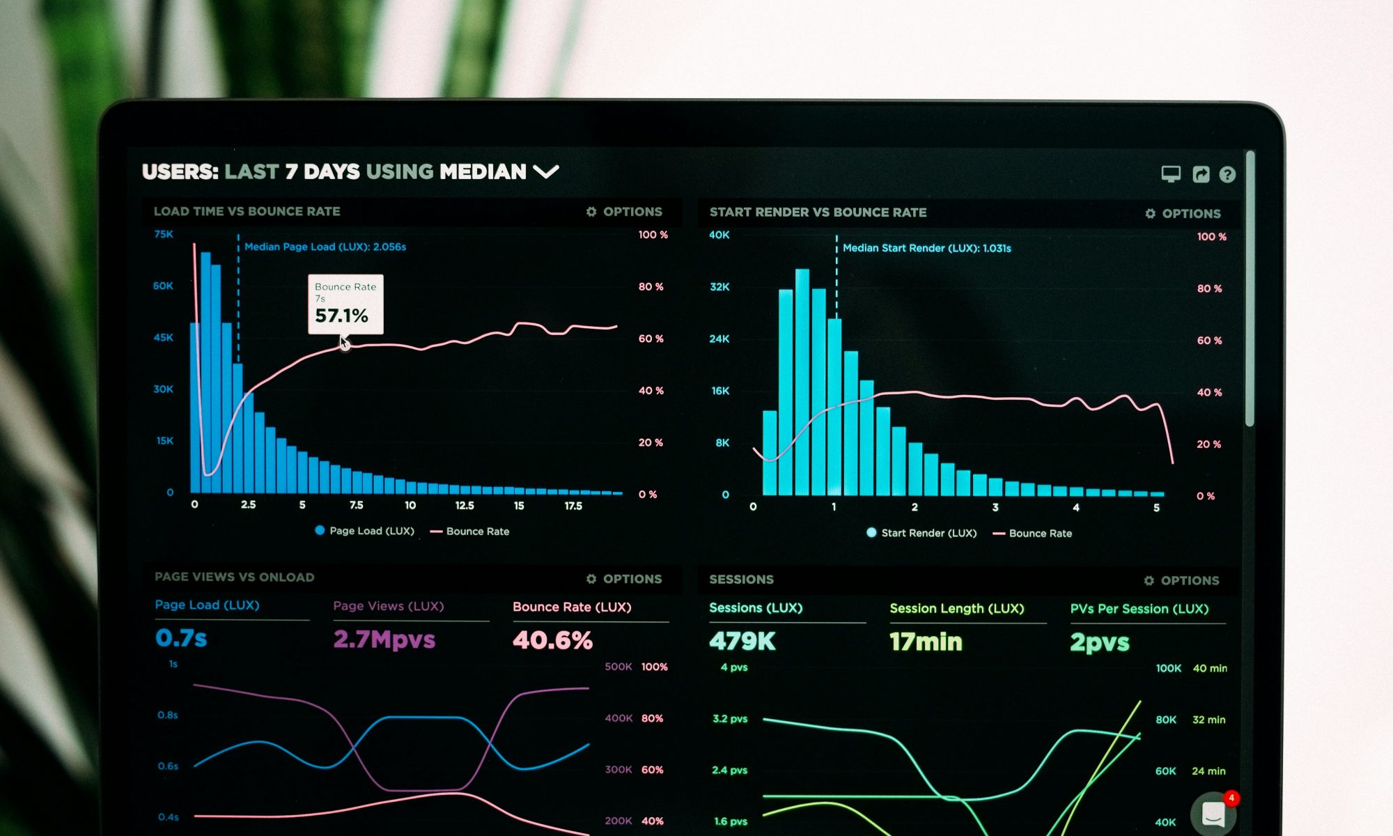 Screen with different data points on it.