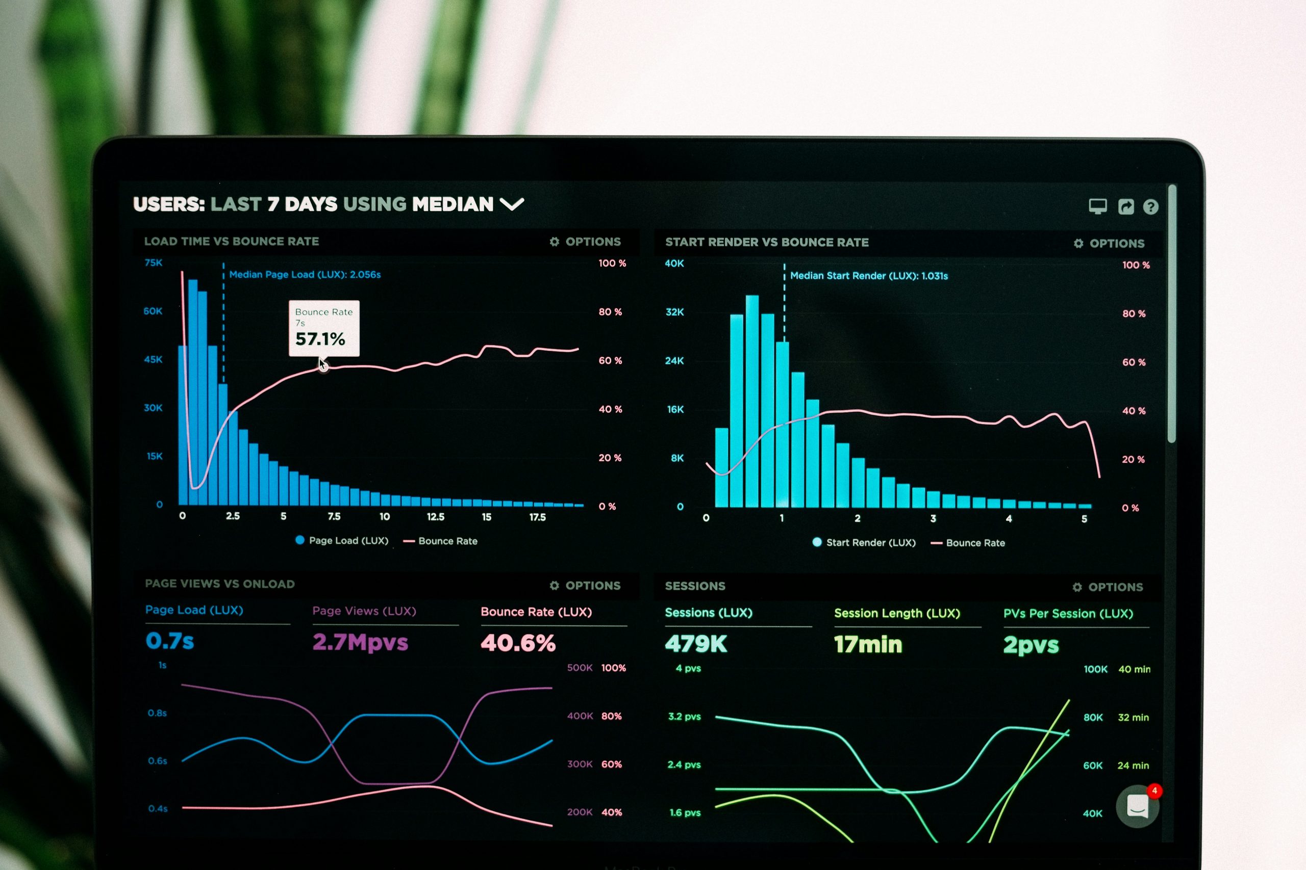 Screen with different data points on it.